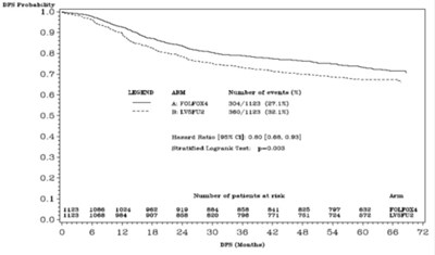 Oxaliplatin Spl Figure 01