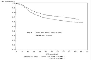 Oxaliplatin Spl Figure 02