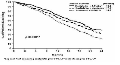 oxaliplatin-spl-figure-03.jpg oxaliplatin spl figure 03