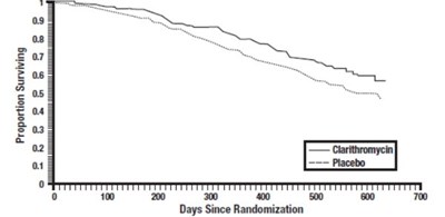 clarithro-fig3.jpg Fig 3 - clarithro fig3