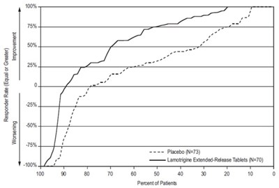 Figure 1 - lamotrigine figure1