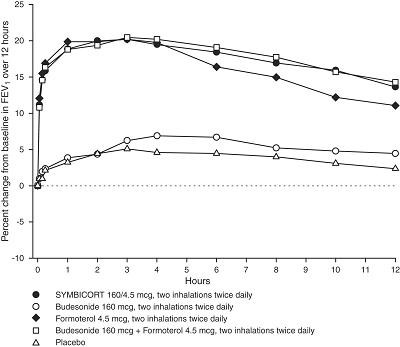 Figure 3 - figure3bodytext