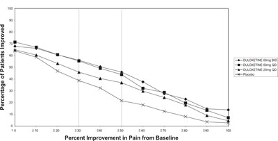 Fig-3 (Fig 3)