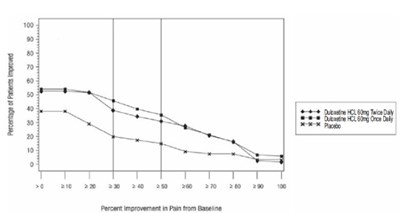 Figure-5 (Figure Five)