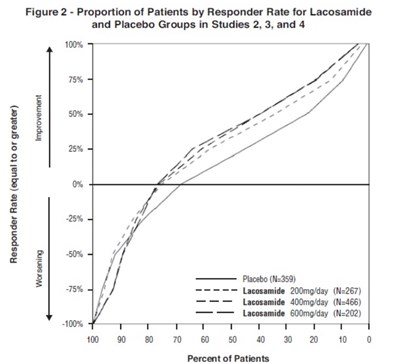 Fig-2 (Lacosamide 03)