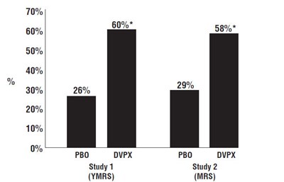 divalproex-02.jpg Figure 1 - divalproex 02