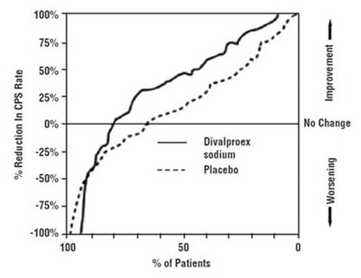 divalproex-03.jpg Figure 2 - divalproex 03