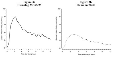 Figure 3 (Hlg Mix75 F004 V02)