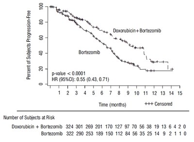 spl-doxorubicin-figure1.jpg spl-doxorubicin-figure1 - spl doxorubicin figure1