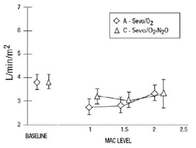 Fig-10 (Sevoflurane Fig 10)