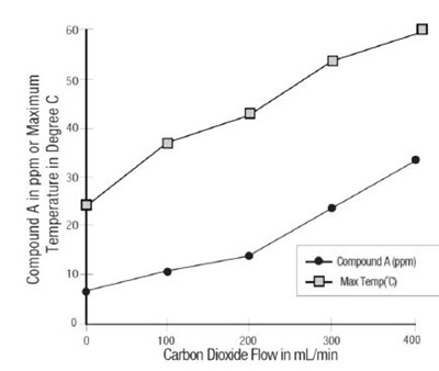 Fig-2 (Sevoflurane Fig 2)