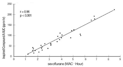 Fig-2a (Sevoflurane Fig 2a)