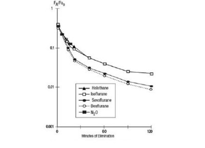 Fig-4 (Sevoflurane Fig 4)