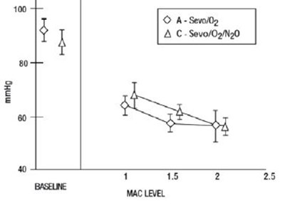 Fig-8 (Sevoflurane Fig 8)