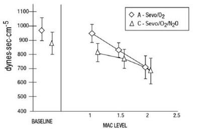 Fig-9 (Sevoflurane Fig 9)