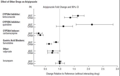 Figure (Aripiprazole Fig1)