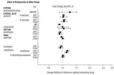 Figure (Aripiprazole Fig3)