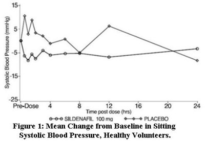 Sildenafil_fig1.jpg - Sildenafil fig1
