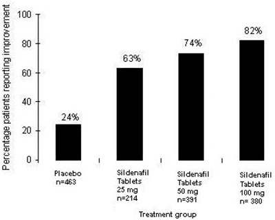 sildenafil-fig7 - sildenafil fig7