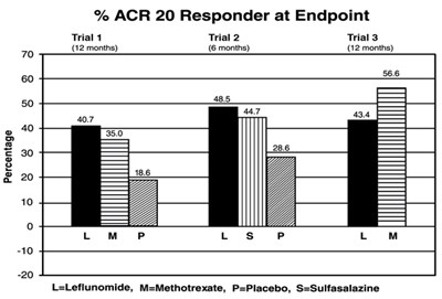 leflunomide-tablets-3.jpg Figure 1 - leflunomide tablets 3