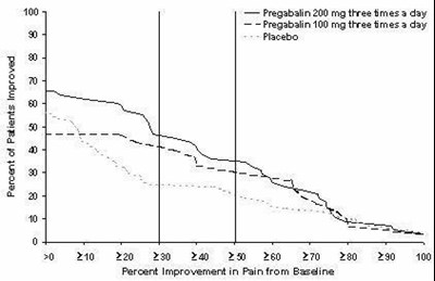 Figure 4 - lyrica 06
