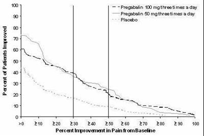 Figure 5 - lyrica 07