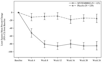 Figure 1 L2 (Myfembree 05)