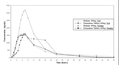 Figure (Figure01)