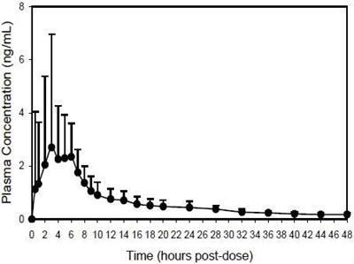 trospium-fig1.jpg fig1 - trospium fig1