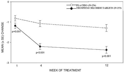 trospium-fig2.jpg fig2 - trospium fig2