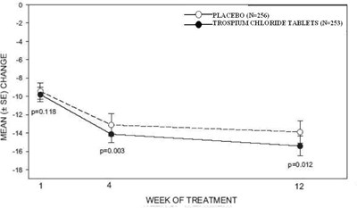 Fig3 (Trospium Fig3)