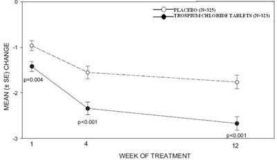Fig4 (Trospium Fig4)