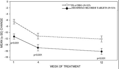 trospium-fig5.jpg fig5 - trospium fig5