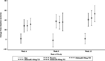 Image Description (Sildenafil Tablets Figure 3)