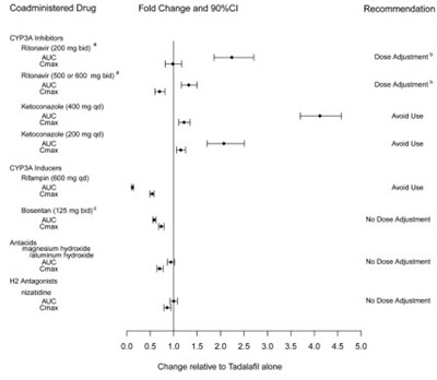 Tadalafil Fig2