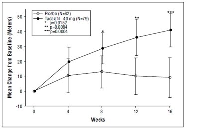 tadalafil-fig4.jpg tadalafil fig4