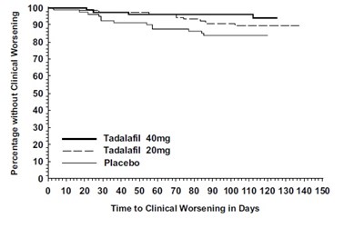 tadalafil-fig6.jpg tadalafil fig6