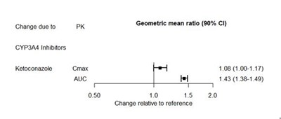 Figure 2 (Figure 2)