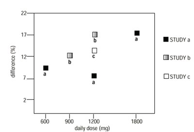 Figure4 (Figure4)