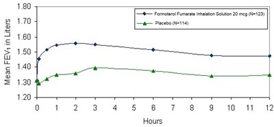 Figure 1 (Figure 1)