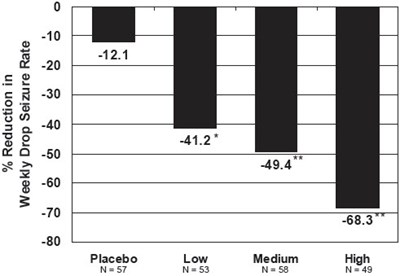 Figure 1 (Clobazam 02)