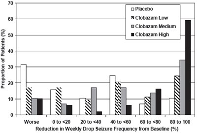 Figure 2 (Clobazam 03)