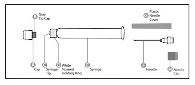 Diagram Of Vial (Rabavert Spl Graphic 01)