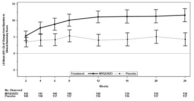Figure 2 (Myqorzo 03)