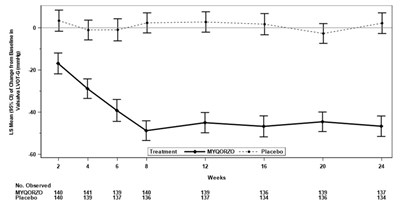 Figure 3 (Myqorzo 04)