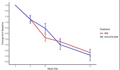 bebtelovimab-f2-v1.jpg Figure 2 - bebtelovimab f2 v1