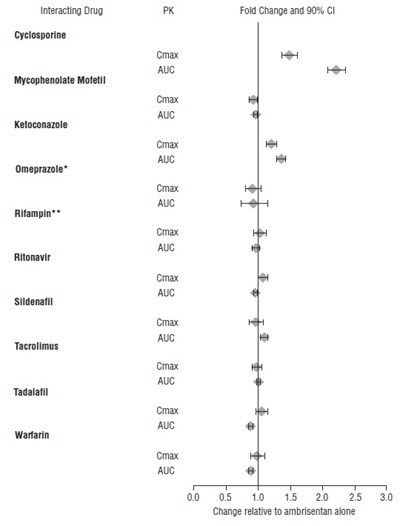 ambrisentan-fig1.jpg - ambrisentan fig1