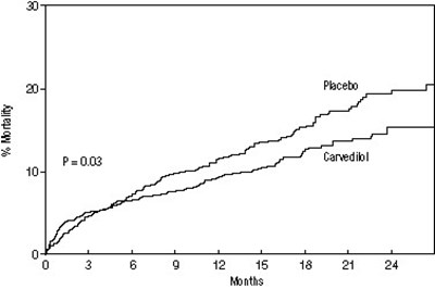 ff6cceab-1693-4f93-b23d-0e91dede15ee-08.jpg Figure 3. Survival Analysis for CAPRICORN (intent-to-treat) - ff6cceab 1693 4f93 b23d 0e91dede15ee 08