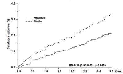 Fig (Atorvastatin Fig1)