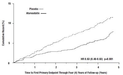 Fig (Atorvastatin Fig2)